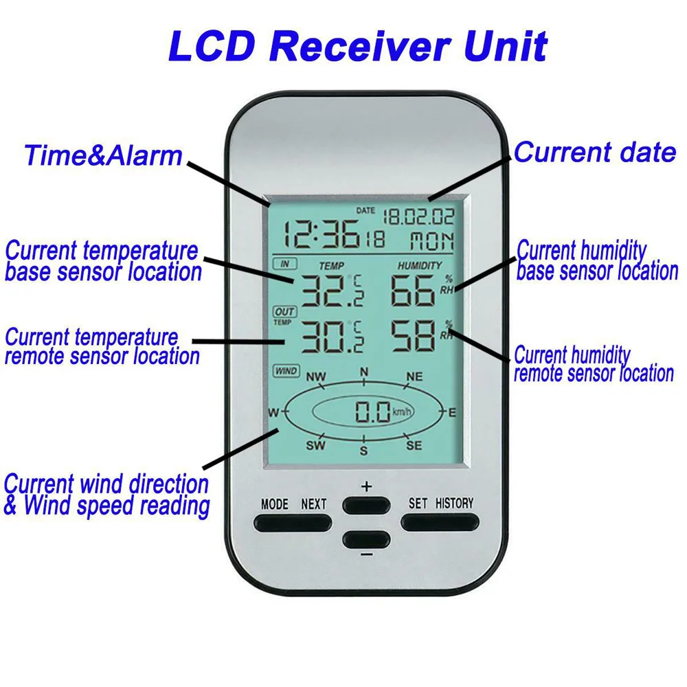 

LCD Thermometer Accessories Wind direction Anemometer Wireless Multi-functional 12/24 Hours Calendar Temperature