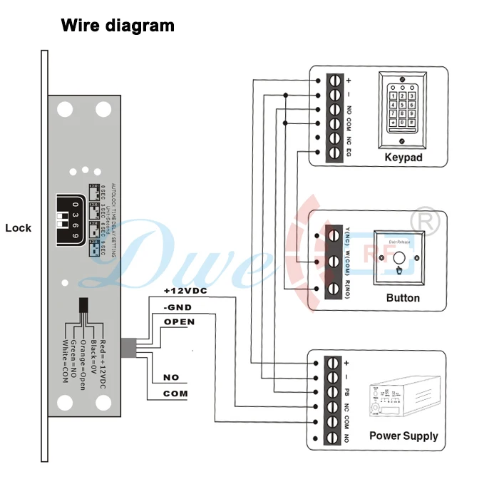 DWE cc rf электрическая панель замка двери для контроллера доступа при выключенном дверной замок ed