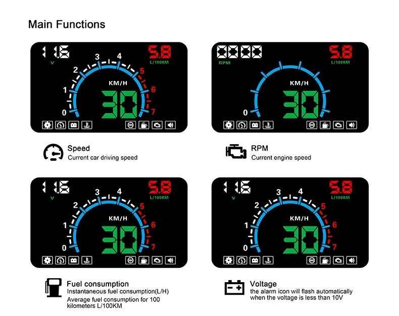 5,8 дюймовый Автомобильный спидометр OBD2 дисплей Авто HUD Дисплей на бортовой компьютер для автомобиля чистый код неисправности расход топлива инструмент