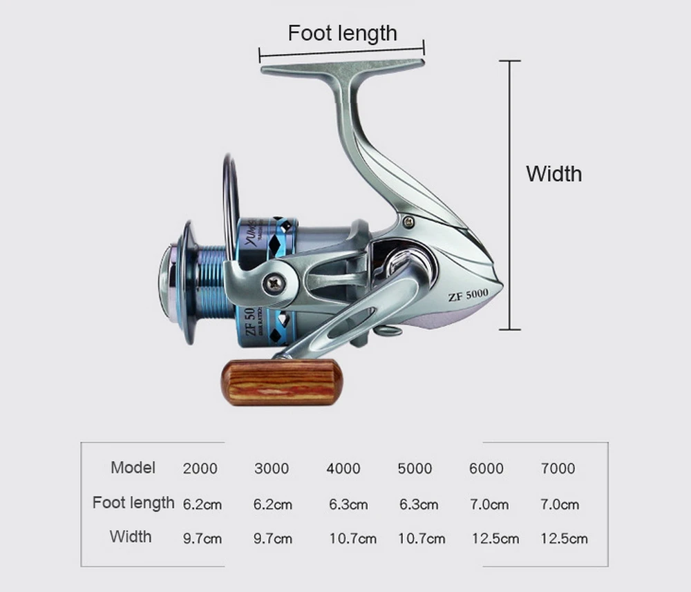 Рыболовная катушка с горячими колесами, спиннинговые Катушки высокой скорости 5,1: 1 ZF2000-7000-Series 12+ 1BB Pesca molinete para ReeL baitcasing YUMOSHI