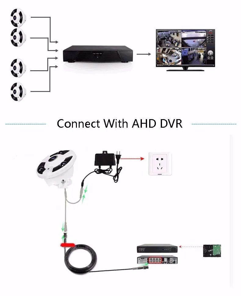 MSeeAD Panorama широкоугольный 1,8 мм рыбий глаз AHD камера видеонаблюдения AHD SONY IMX323 безопасности AHD камера 2MP 4MP 5MP 1080 P OSD HD CVI HD TVI