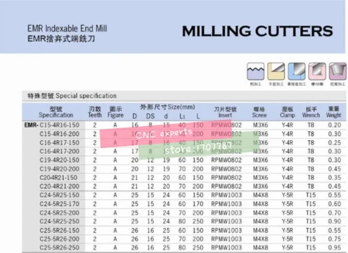 EMR C25-5R30-150 сверла с индексируемым плечевым концом, фрезерование инструментов, вставка карбидных вставок RPMT1003/RPMW1003