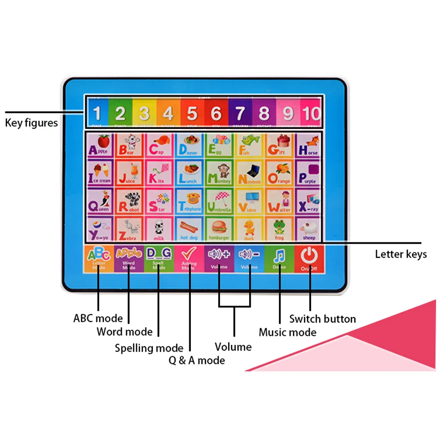 Английский язык многофункциональный компьютер ypad игрушка, 26 букв слова орфография и викторина, 10 цифр и фортепиано Звук для ребенка обучения игрушка