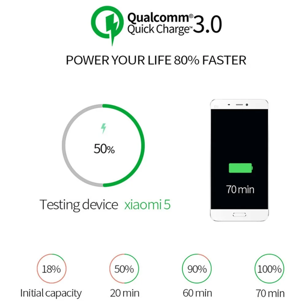 QC3.0 зарядное устройство Quick Charge 3,0 EU/US Wall 18 Вт Быстрая зарядка USB Supercharge для iPhone Xs samsung S10 Xiaomi huawei LG Usb кабель