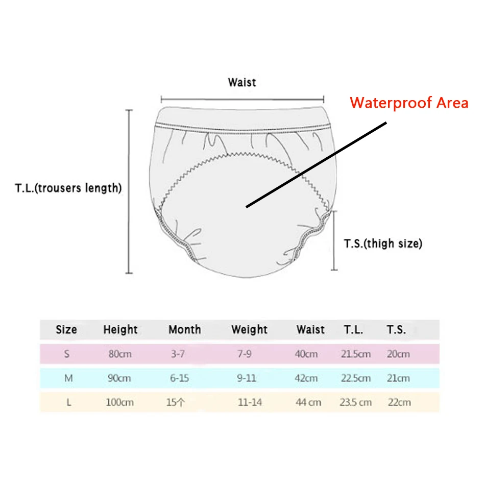 size