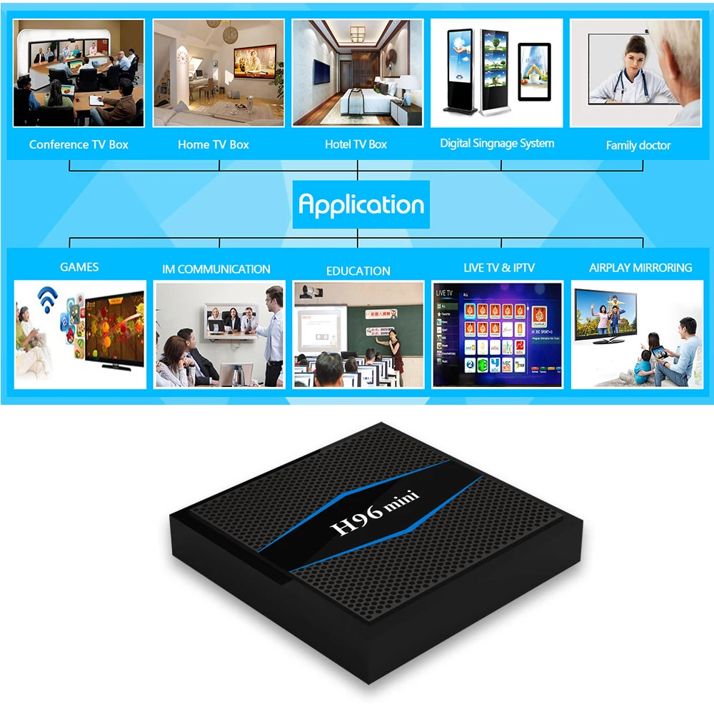 Kebidumei для Netf H96 Мини Смарт ТВ приставка Android 7 1 2 4G/5G Wifi Bluetooth 4 0 S905W четырехъядерный