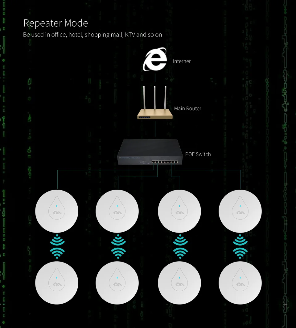 5 шт. COMFAST CF-E350N 300 м Крытый потолок AP ADSL/AP/клиент/ретранслятор/WDS режимы AR9341 wi fi маршрутизатор вай фай сигнала amplier AP