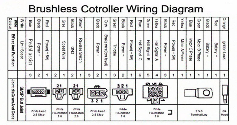 Sale 2200W 60V DC 36 Mosfet BC636-22095 brushless motor controller E-bike electric bicycle speed control 3