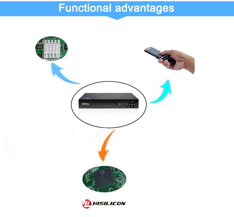 5mp IP Камера сетевой видеорегистратор Dahua Панель Hi3536D Xmeye 4CH 5MP 8CH 8 канальный аудио 4MP H.265+ ip-камера наблюдения Onvif CCTV NVR видеозаписывающего устройства