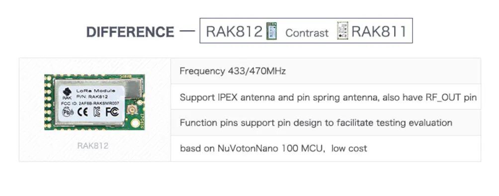 RAK812 низкая Мощность LoRaWAN модуль Комплексная TCXO Uart Беспроводной сетевой модуль 433/470 мГц LWPA IOT Plarform SX1276 NaNO100 q145