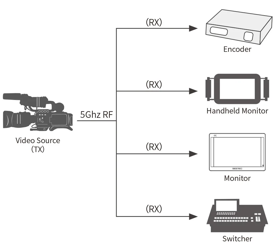 11 multi-point-transmission