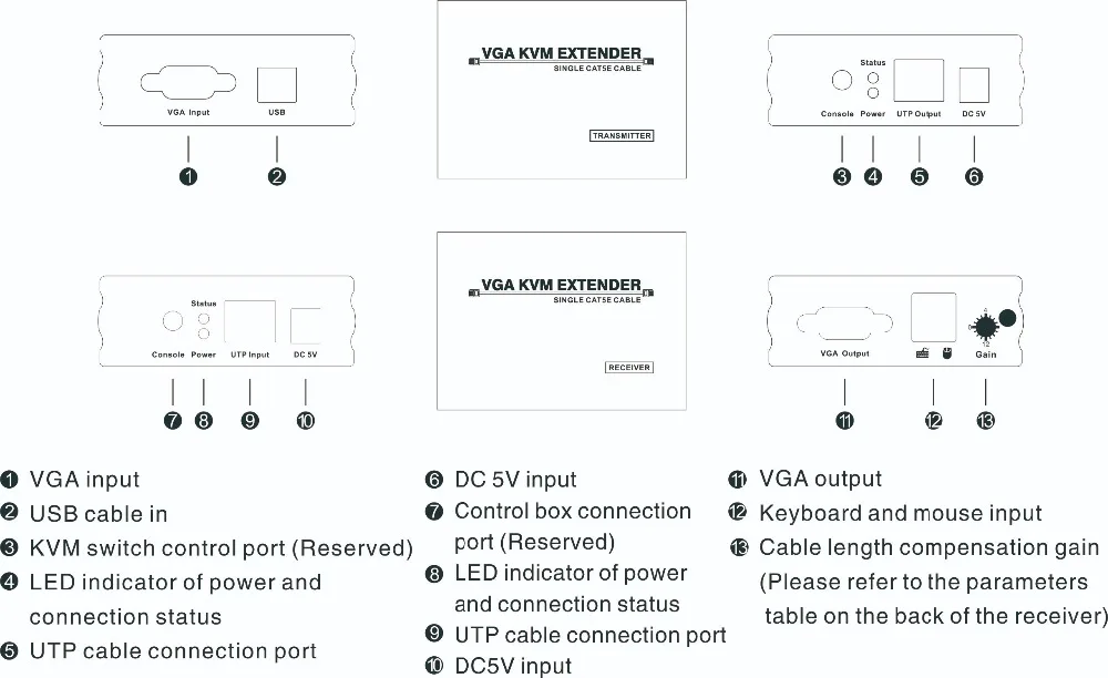 Tesla smart VGA KVM удлинитель Высокое качество 300 м USB VGA ИК KVM удлинитель по CAT5e/6 (один удлинитель TX + один удлинитель RX)