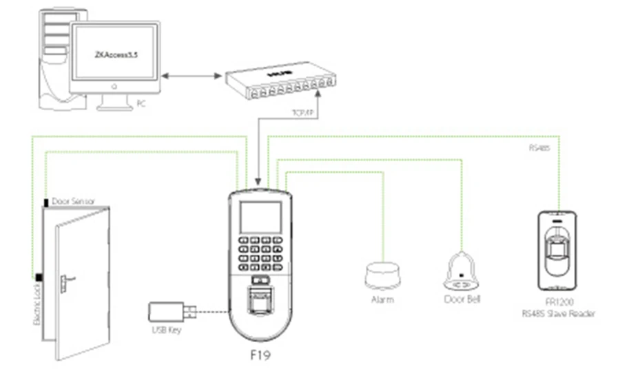 Полный набор для подключения отпечатков пальцев Rfid двери Система контроля доступа комплект F19 отпечатки, контроллер + Магнитный замок + U