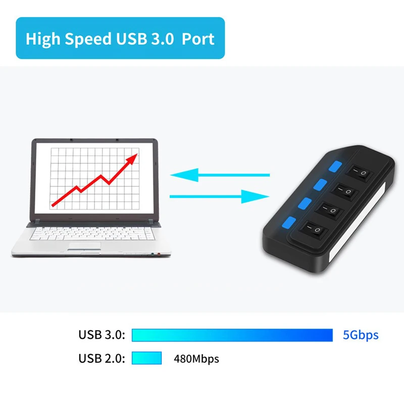 Высокая Скорость usb-хаб 3,0 4/7 Порты и разъёмы USB 3,0 концентратор 5 Гбит/с разветвитель на переключатель включения/выключения на соответствие стандарту ЕС/США/AU/UK Мощность адаптер для MacBook ноутбука ПК