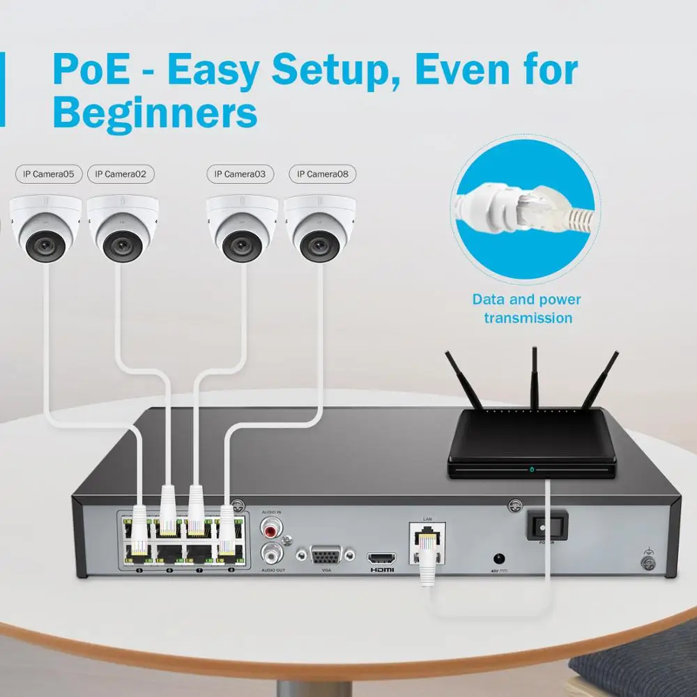 ANNKE 5MP H.265+ Супер HD PoE сетевая видео система безопасности 4 шт. водонепроницаемые уличные ip-камеры с питанием по PoE Белый купол PoE камера комплект