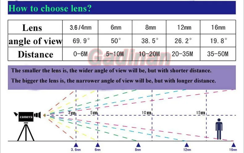 outdoor cctv Gadinan  AHD 5MP 1080P 2MP Full HD CCTV  IP66 Outdoor Waterproof Metal Bullet Security Surveillance BNC CCTV Camera best night vision security camera