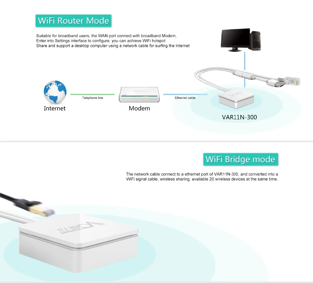 VONETS VAR11N-300 300 Мбит/с wifi маршрутизатор-wifi мост/ретранслятор Wi-Fi