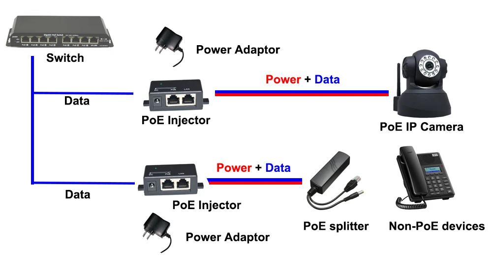 Poe usage 1 Port-1