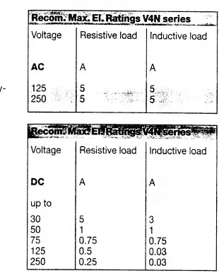 V4NCT82AR 5A 250V 5_