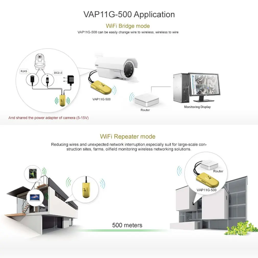 300Mbps WiFi Wireless Repeater Bridger with Wide 500M Coverage Distance-in TV Antenna from Consumer Electronics on Aliexpress.com | Alibaba Group