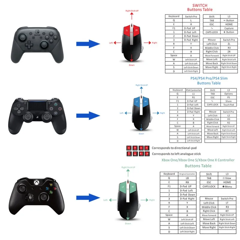  Professional Keyboard and Mouse Converter for Game Controller Pubg Mobile For Xbox/ps4/switch Gamep
