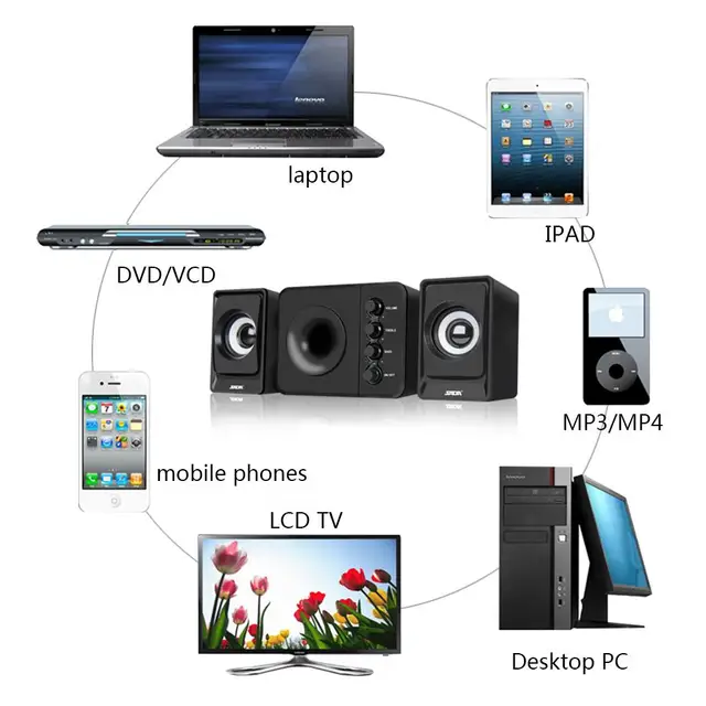 SADA D-205 2.1 Computer Speaker With Subwoofer – Best For Music, Movies, Multimedia PC And Gaming Systems