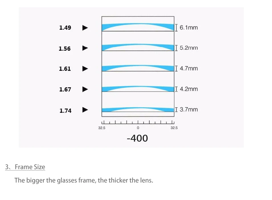 1.56 1.61 1.67(+10.00~-10.00) Anti Blue Light Prescription CR-39 Resin Aspheric Glasses Lenses Myopia Hyperopia Presbyopia Lens