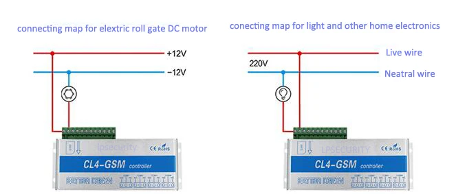 LPSECURITY CL4-GSM 4-реле GSM SMS/циферблат контроллер синхронизации сервер дистанционного Управление насос ворота
