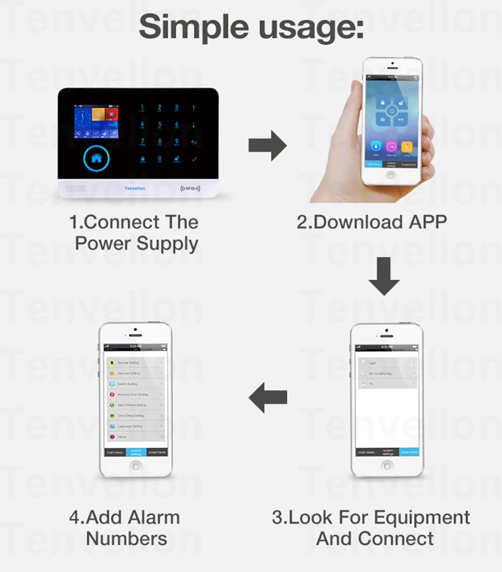 Tenvellon сигнализация wifi GSM сигнализация s безопасность дома смарт-комплекты беспроводной датчик движения сенсорная клавиатура приложение