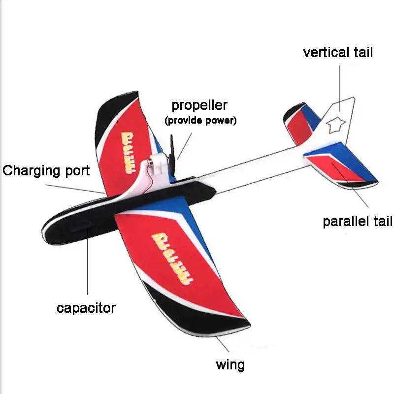 supercapacitor rc plane
