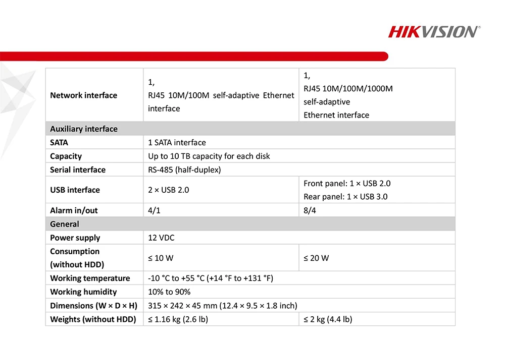 Hikvision 8MP DS-7208HUHI-K1 5MP DS-7204HUHI-K1 видео регистратор 5 в 1 для HDTVI/HDCVI/AHD/CVBS/IPC аналоговая камера DVR