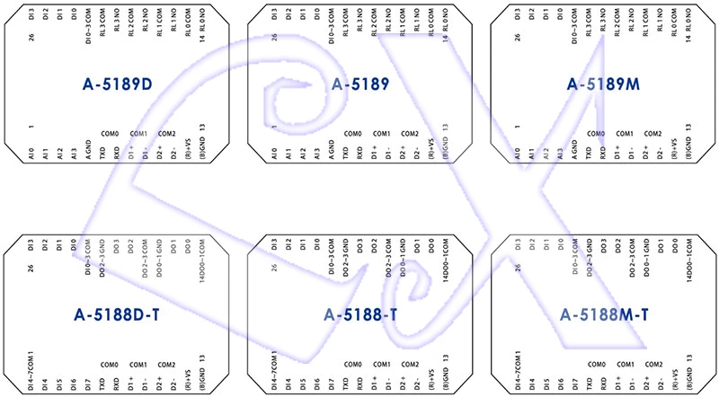 A-51 Series PLC Controller Datasheet_4