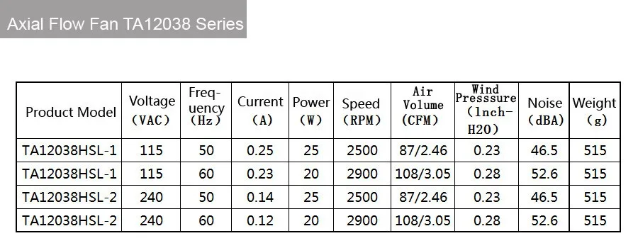 115 В AC 60 Гц 0.23A 20 Вт 2900 об./мин. 120*38 мм антикоррозионные охлаждения радиатора осевой вентилятор TA12038HSL-1 FZY для гальванизирует фабрики