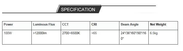 100w canopy data