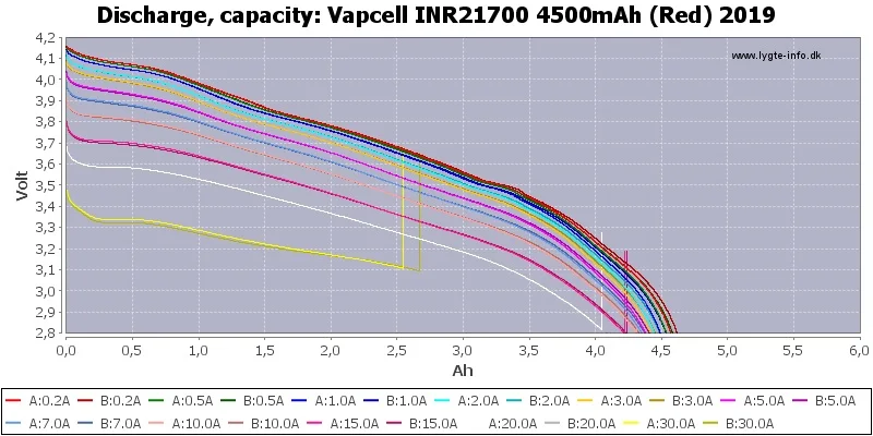 vapcell 21700 4500mah 20a 红