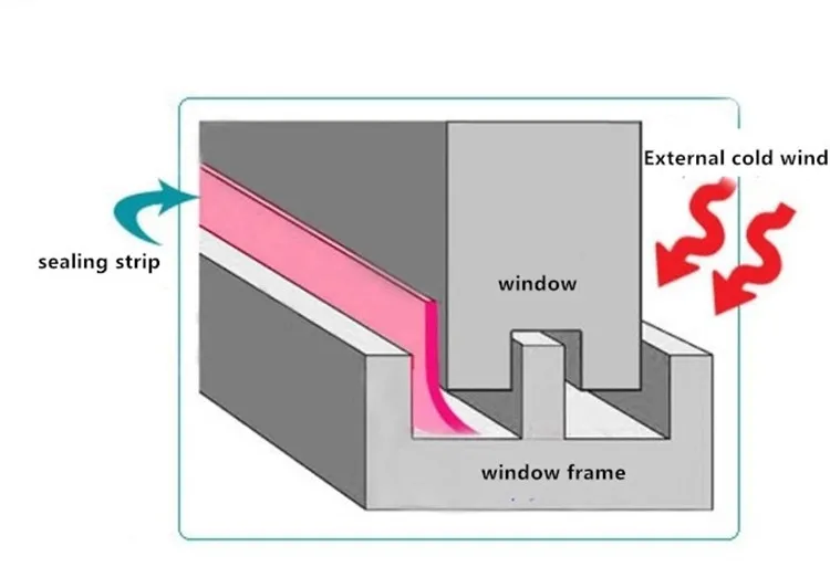 Двери и окна уплотнительная полоса двери ветрозащитные окна теплоизоляционные стеклянные двери водонепроницаемая полоса 5 м цена