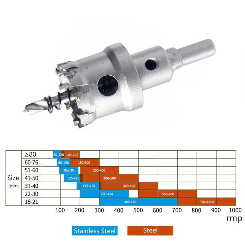 Сверло 16-100 мм твердосплавная пила сверла для металла из нержавеющей стали резец по дереву 1 шт