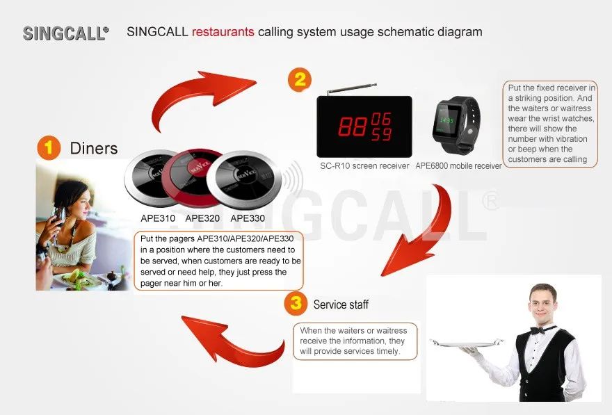 Top SINGCALL Wireless Calling System, 10 customers waterproof pagers with service and cancel keys, 1 pc of receiver 2