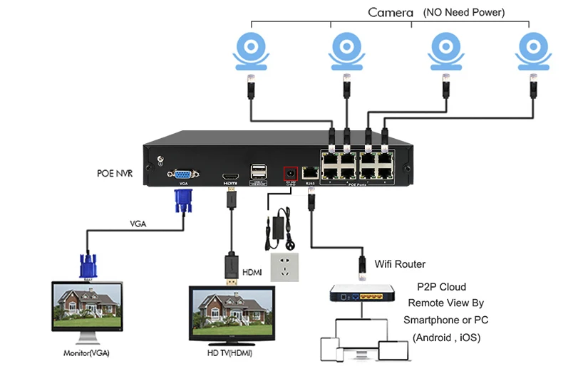 Techage 8CH 1080 P 48 В POE NVR 10,1 "ЖК-дисплей монитор Экран xmeye 802.3af P2P ONVIF сетевого видео Регистраторы для 2MP POE IP Камера