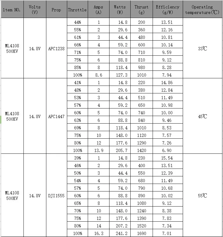 GARTT бесщеточный ML 4108 500KV мотор для мультироторного квадрокоптера гексакоптер RC, Дрон