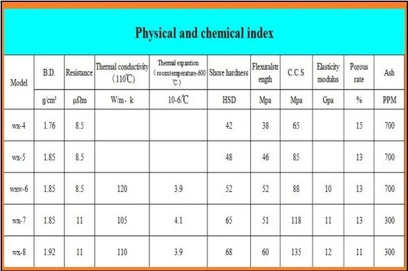 Индивидуальные exothermic сварочная форма, Молниеносная сварочная форма, Графитовая нагревательная сварочная машина