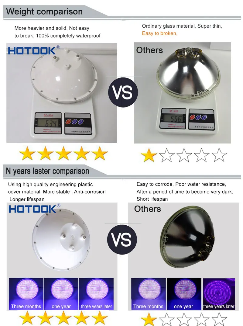 HOTOOK bajo el agua PAR56 IP68 Piscina LED luz RGB Piscina lámpara Piscina blanco 35 W 12 V empotrada Pour luz estanque Para fuente HOTOOK bajo el agua PAR56 IP68 Piscina LED luz RGB Piscina lámpara Piscina blanco 35 W 12 V empotrada Pour luz estanque Para fuente