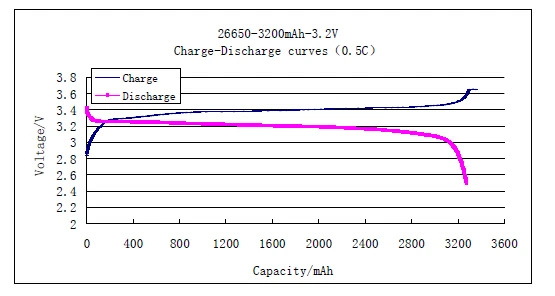 Без налогов перезаряжаемый глубокий цикл Lifepo4 12v 180Ah литий-ионный аккумулятор для кемпинга автомобиля