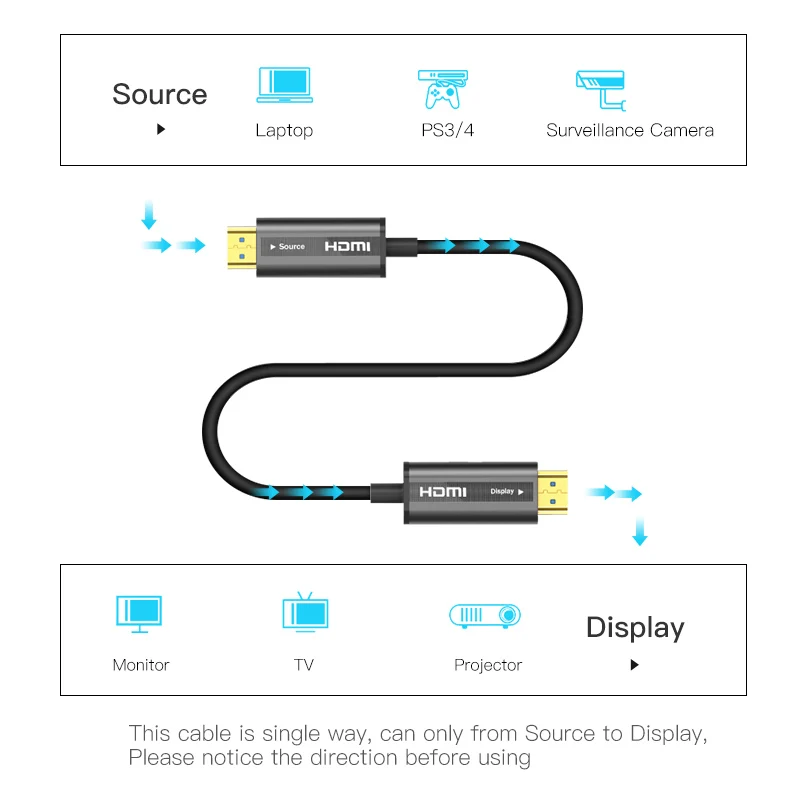  UGREEN HDMI 2.0 Cable 4K 60Hz Fiber Optic HDMI Cable 2.0 HDR for HD TV Box Projector PS4 Cable HDMI