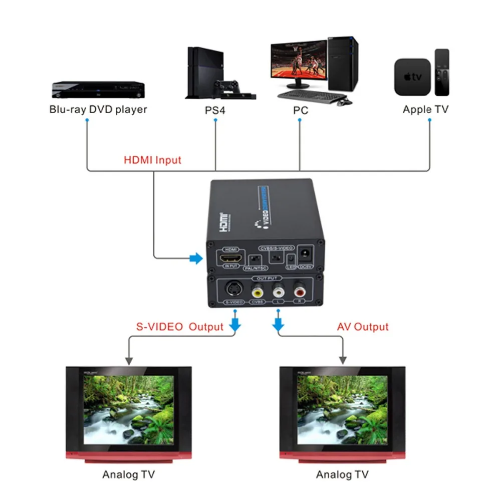 YUNZUO HDMI to CVBS/S-Video Converter 1080P Support PAL/NTSC HDMI to AV Audio L/R Convert Adapter Box for Analog TV VHS VCR DVD YUNZUO HDMI to CVBS/S-Video Converter 1080P Support PAL/NTSC HDMI to AV Audio L/R Convert Adapter Box for Analog TV VHS VCR DVD