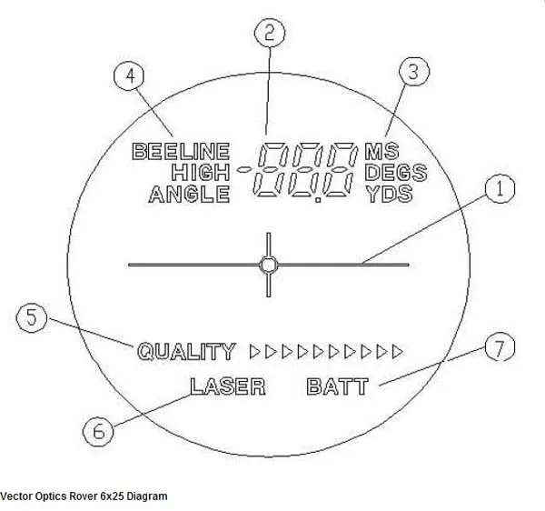 10 шт. векторная оптика Rover 6x25 лазерный Гольф дальномер Охота 600 м с Гольф Лазерный дальномер Монокуляр для охоты