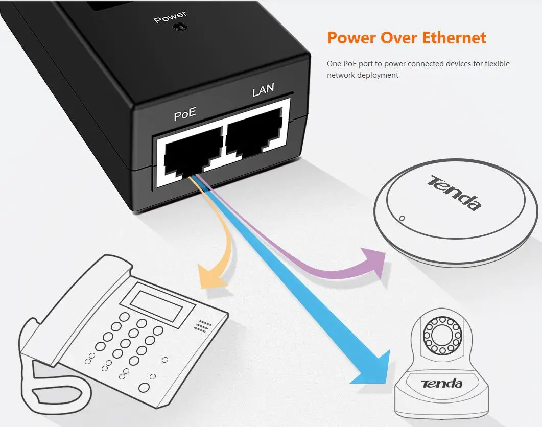 Tenda Poe15F 10/100 Мбит/с Инжектор PoE Fast Ethernet POE источника питания модуль AP беспроводной монитор адаптер питания 48 В