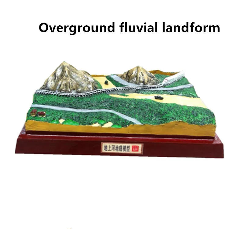 

Geomorphological model Topography Secondary school teaching Geography Overground fluvial Landform Model Geomorphology