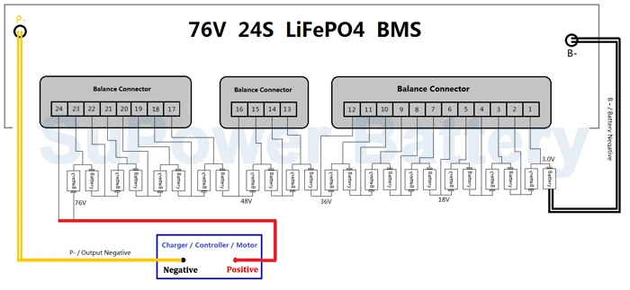 72V 24S Connecting Chart logo