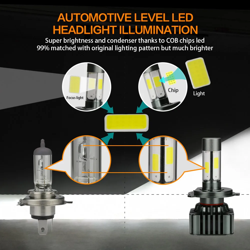 Zdatt H7 Led H4 автомобильные лампы фары H8 H9 H11 9005 HB3 9006 HB4 Ламповые ленты для 100W 12000LM 12V 24V 4